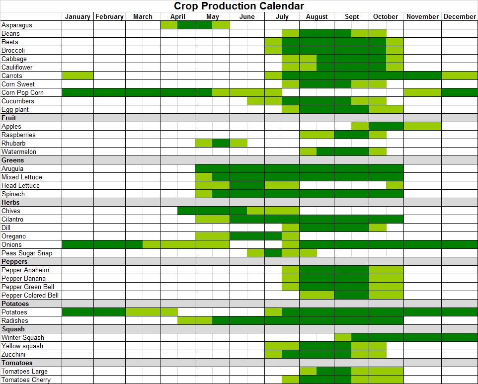 Crop Calendar